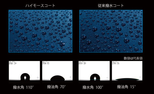 撥水・撥油性能の比較