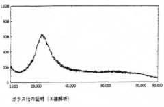 ガラス化の証明の研究データ